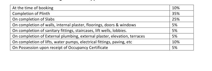 nisarg-phase-ii-building-a2 Construction Linked Payment (CLP)