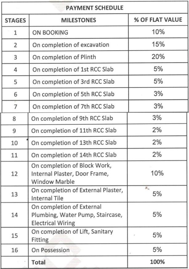 fairmont Construction Linked Payment (CLP)