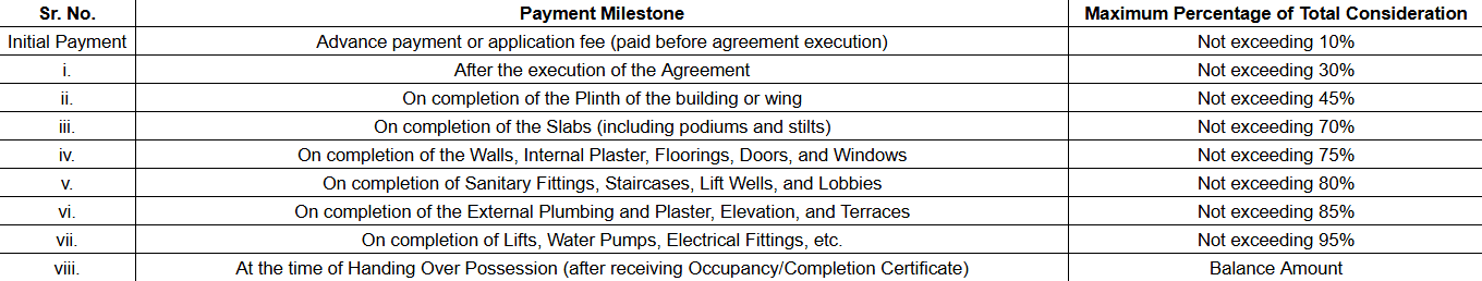 rudua-mannat Construction Linked Payment (CLP)