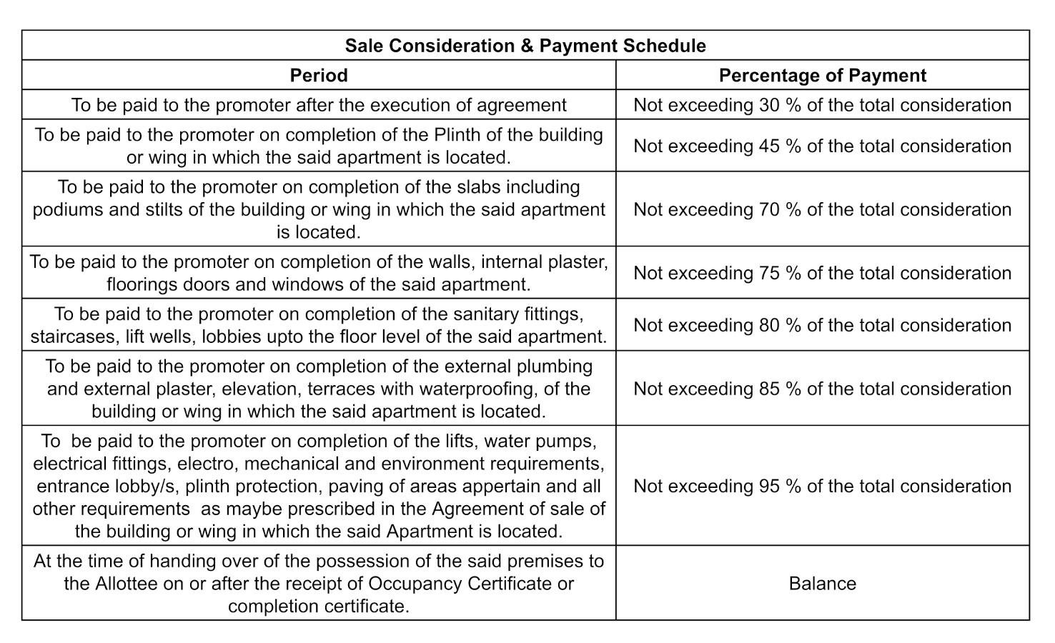 residency-a-and-b Construction Linked Payment (CLP)