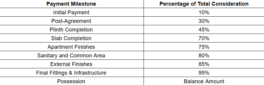 kolekar-appartment Construction Linked Payment (CLP)