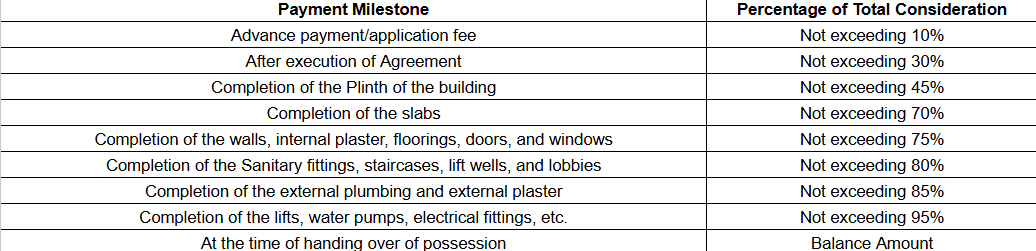 shiv-avenue Construction Linked Payment (CLP)