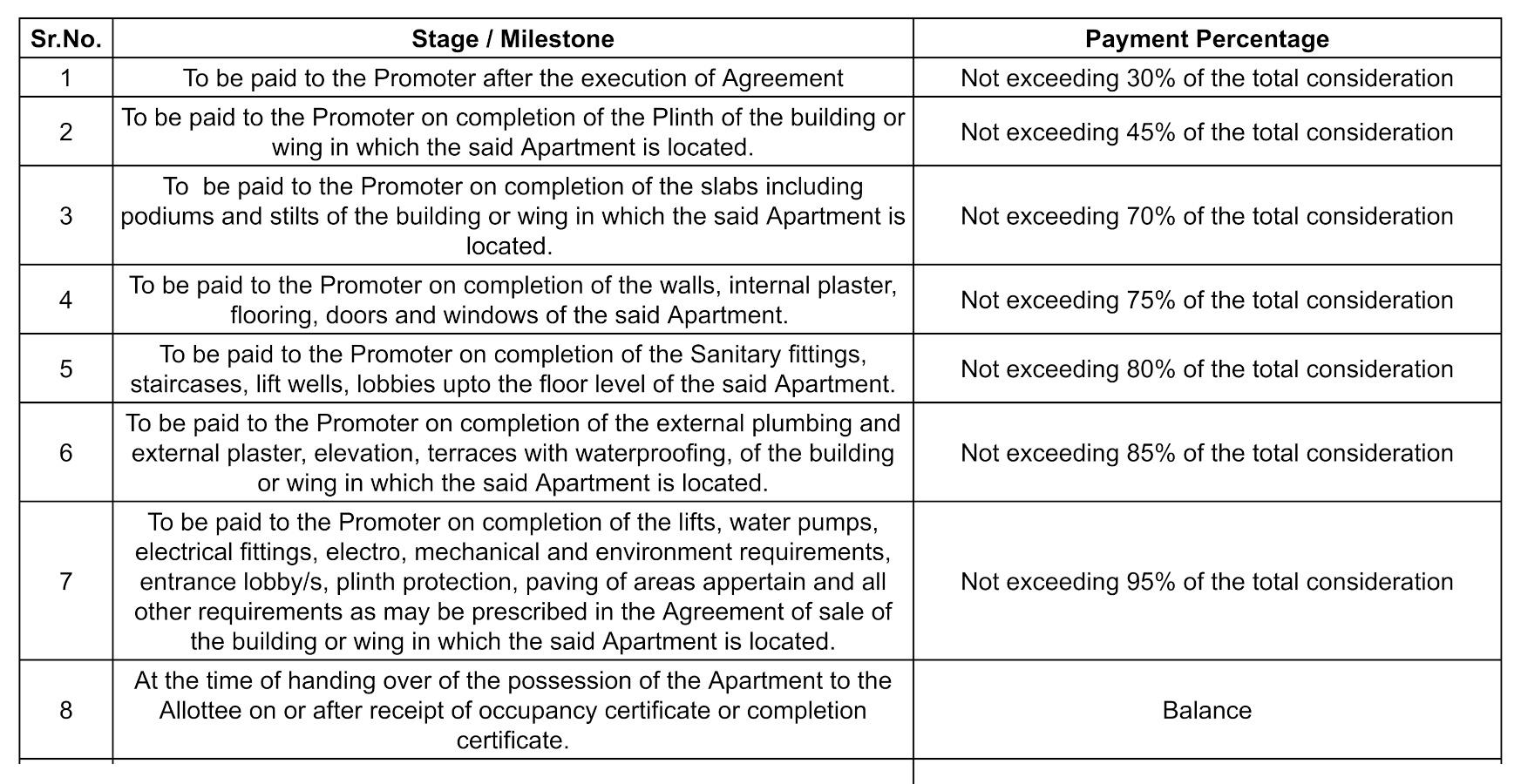 sonigara-ekam Construction Linked Payment (CLP)