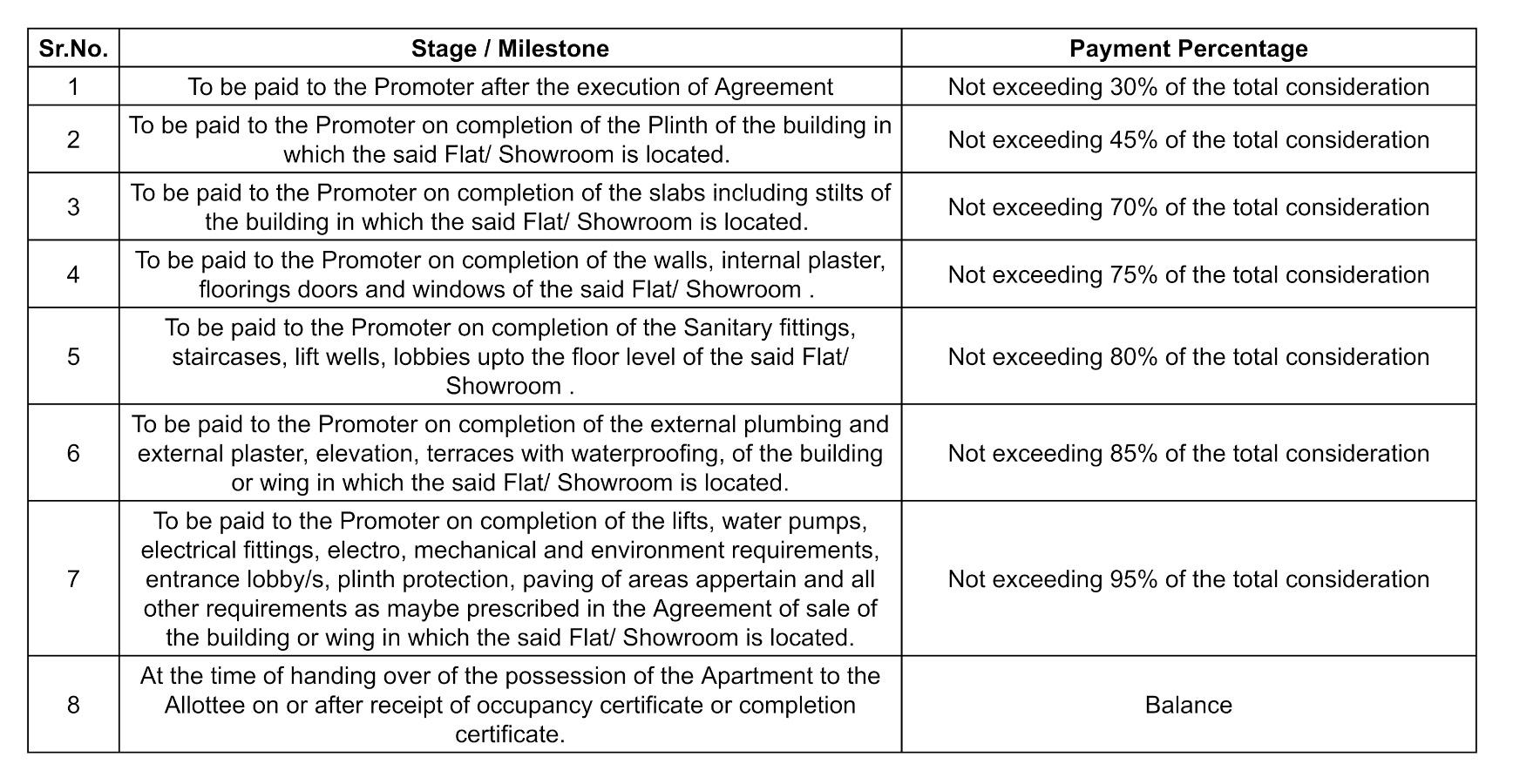 hermitage Construction Linked Payment (CLP)