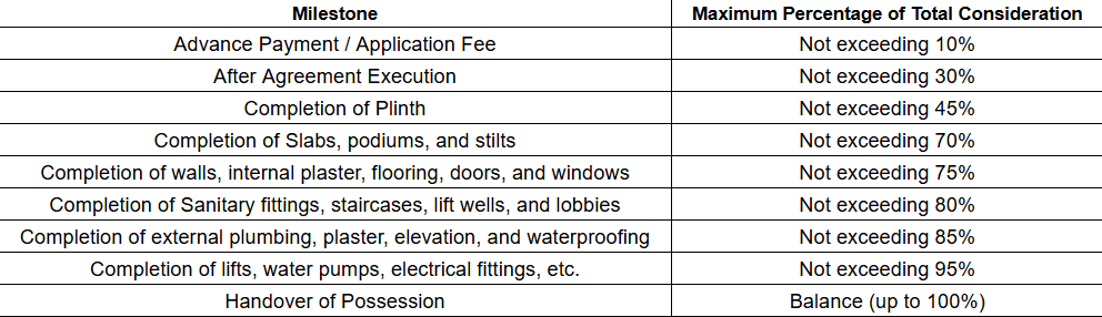 palace-powai Construction Linked Payment (CLP)
