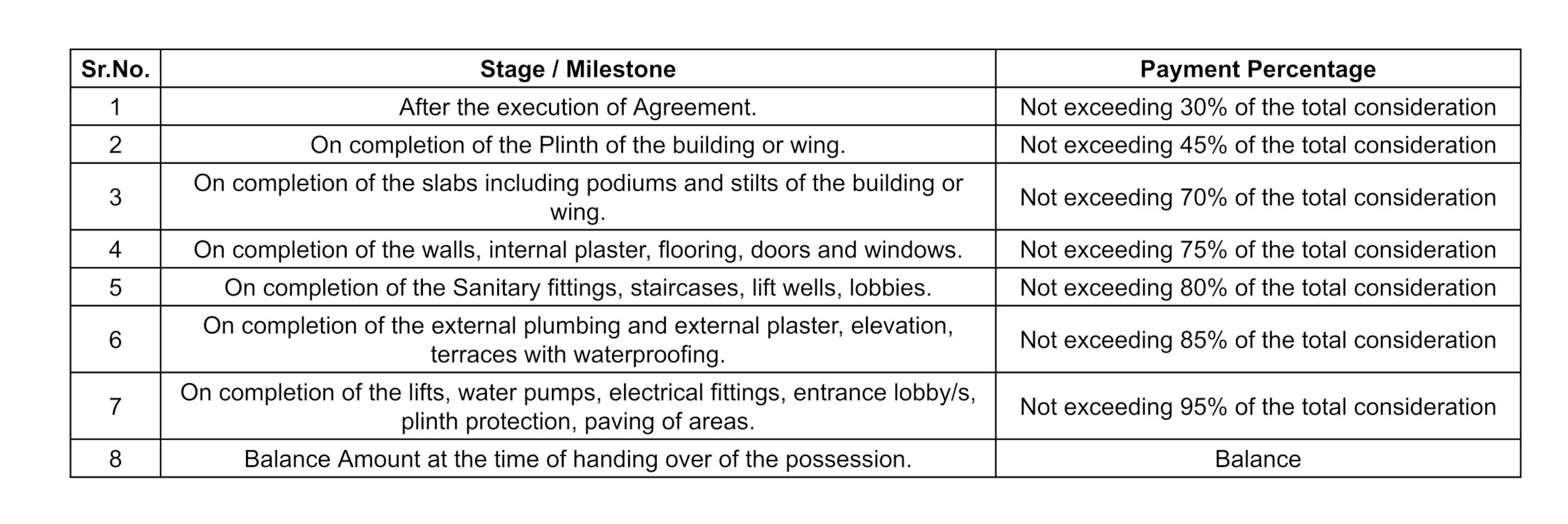 crystal-greens-residency Construction Linked Payment (CLP)