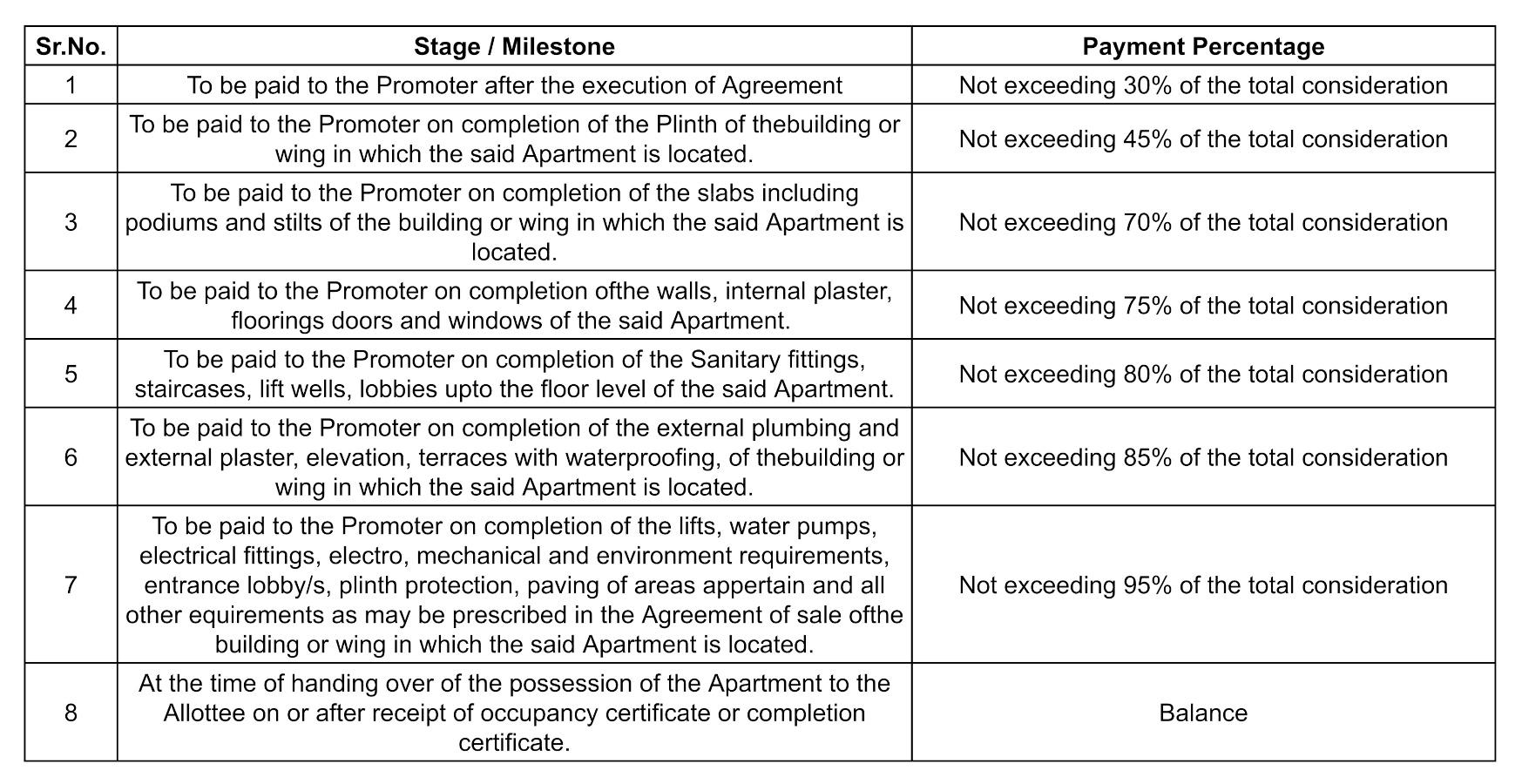 park-land-homes-ii-f Construction Linked Payment (CLP)