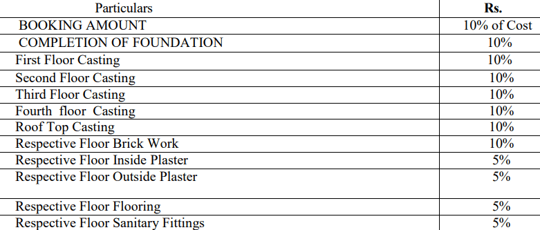 ss-shivalay Construction Linked Payment (CLP)