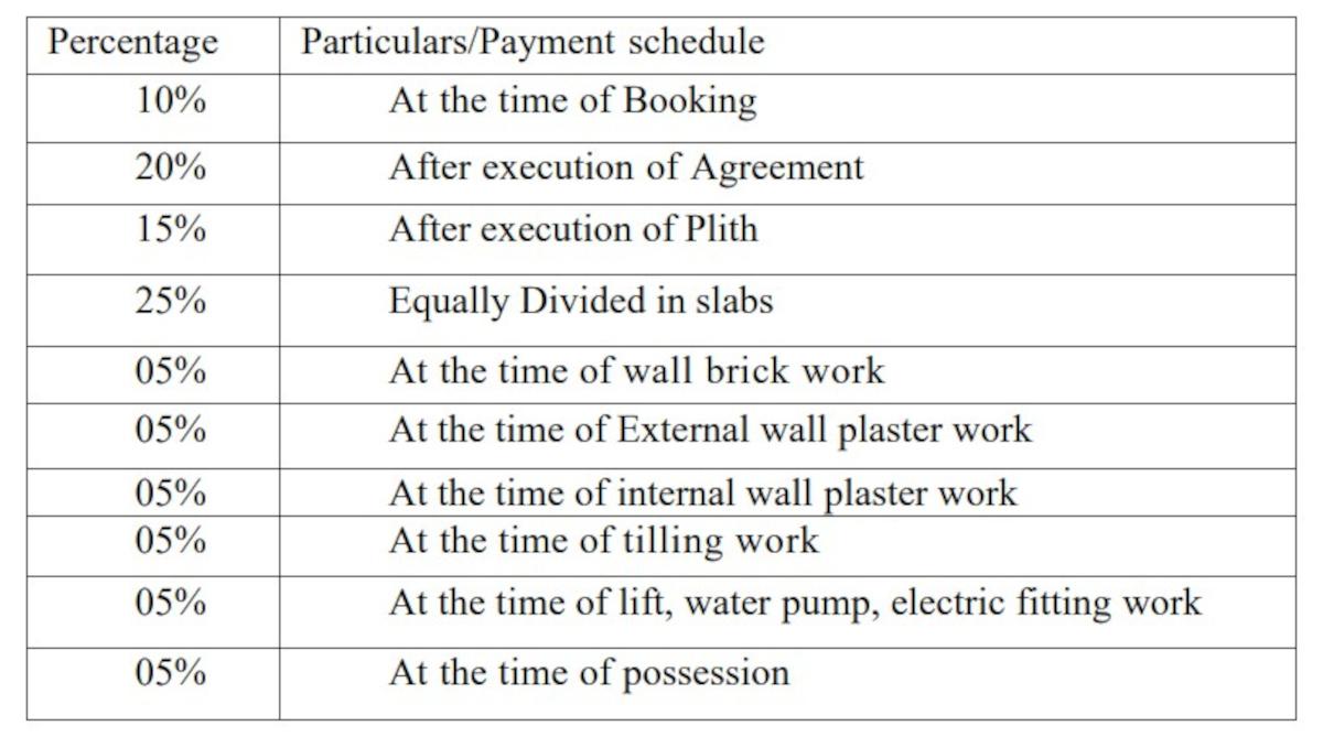 om-mangalam-samruddhi Construction Linked Payment (CLP)