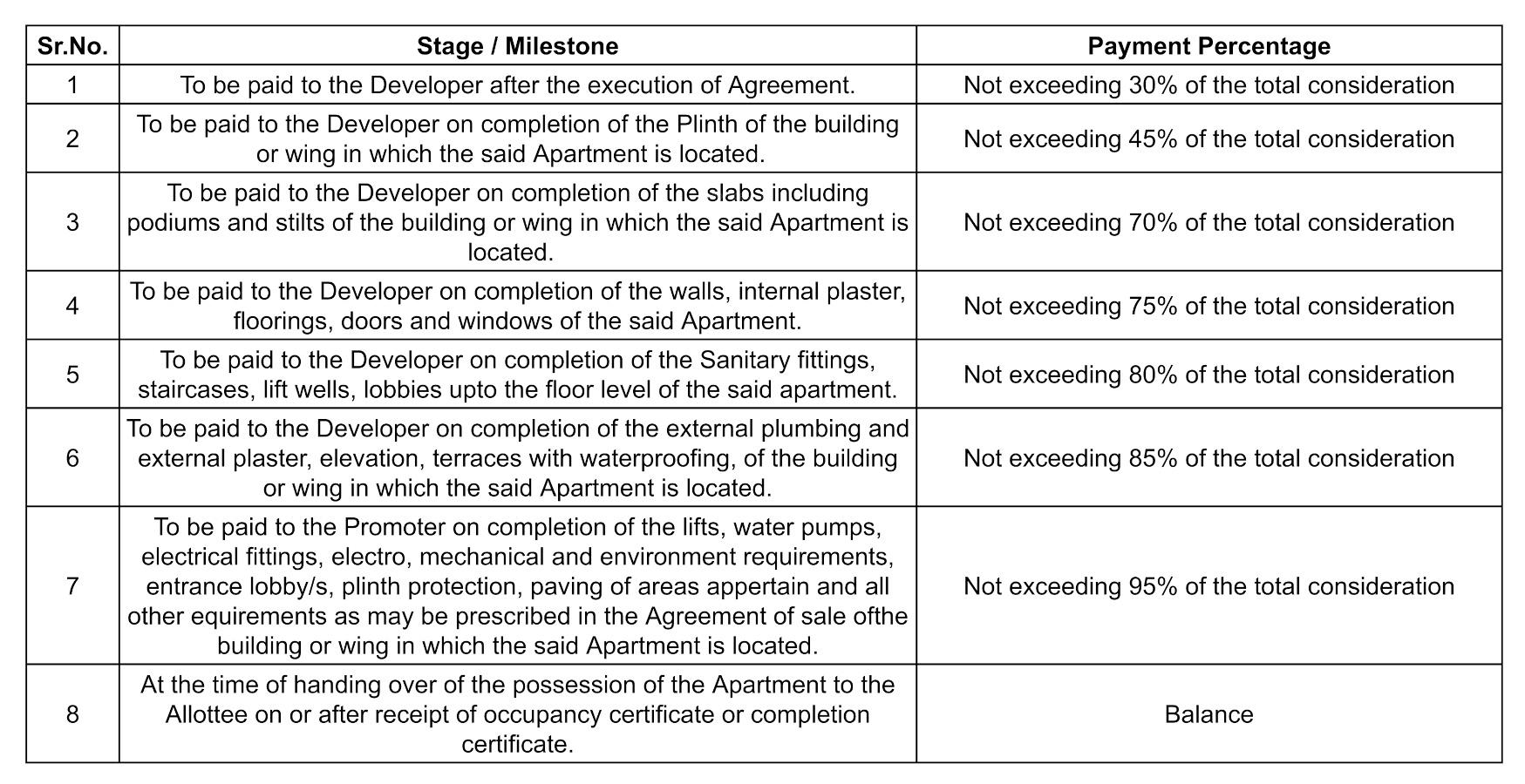 nilamay-apartment Construction Linked Payment (CLP)