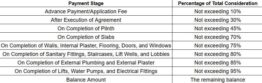 residency Construction Linked Payment (CLP)