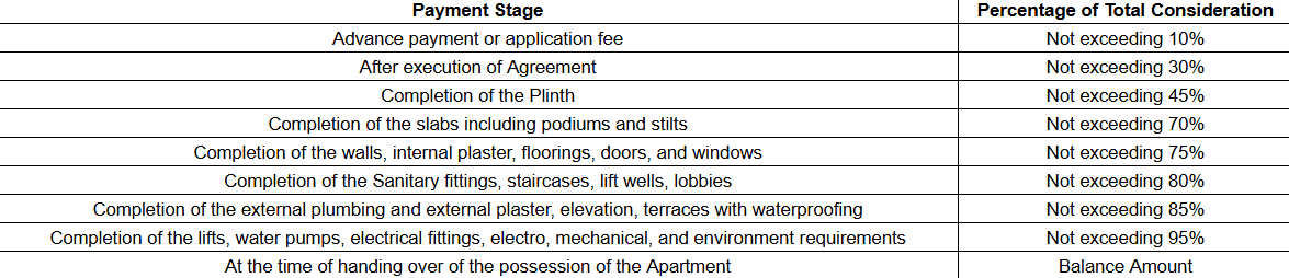 veena-apartment-condominium Construction Linked Payment (CLP)