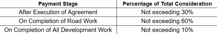 anandam-elite-phase-v Construction Linked Payment (CLP)