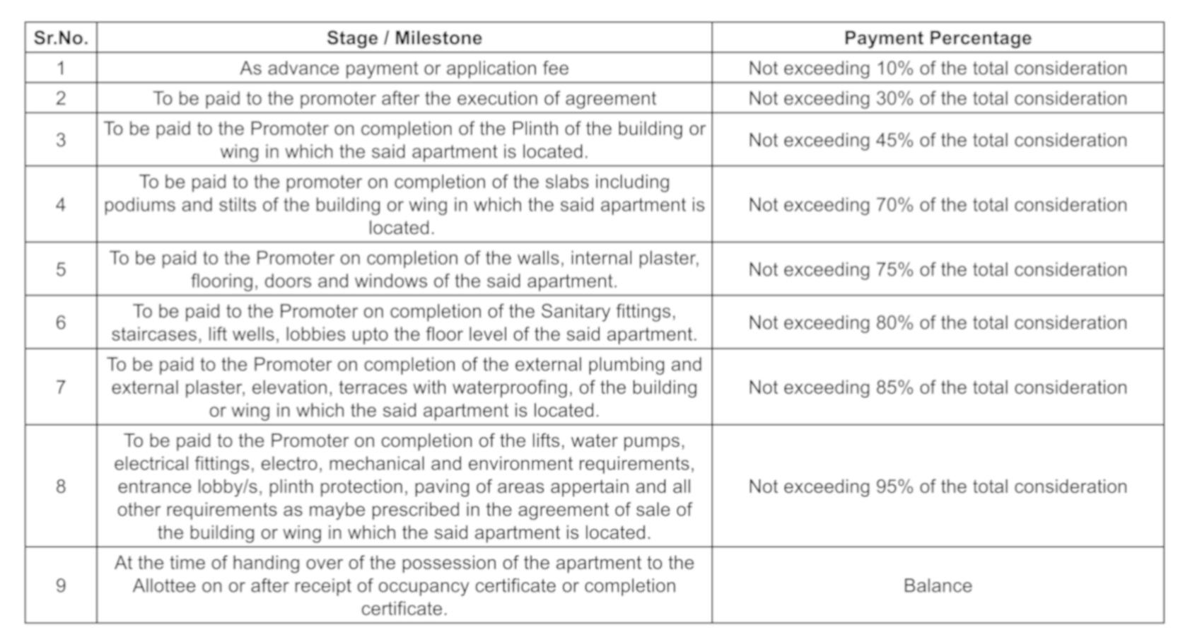 nakshatra Construction Linked Payment (CLP)