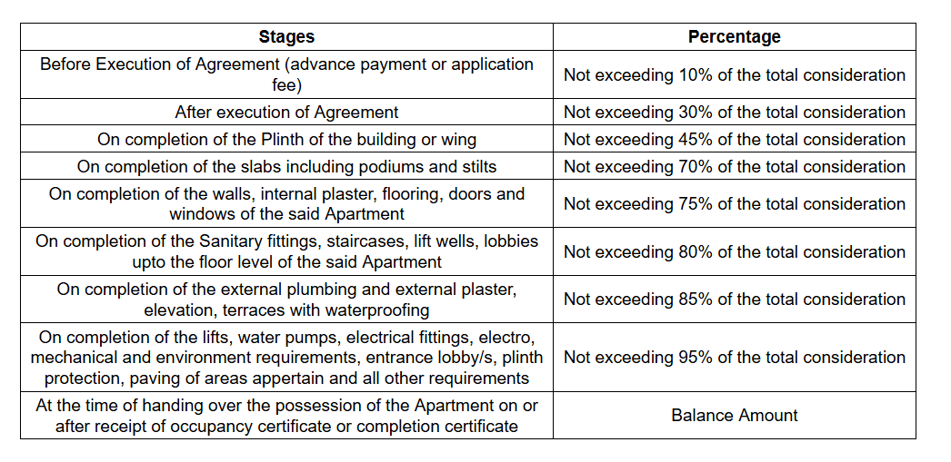 vivanta Construction Linked Payment (CLP)