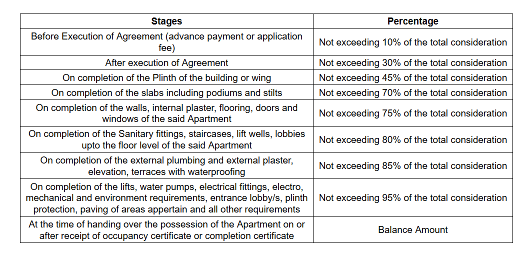 lotus-florina Construction Linked Payment (CLP)