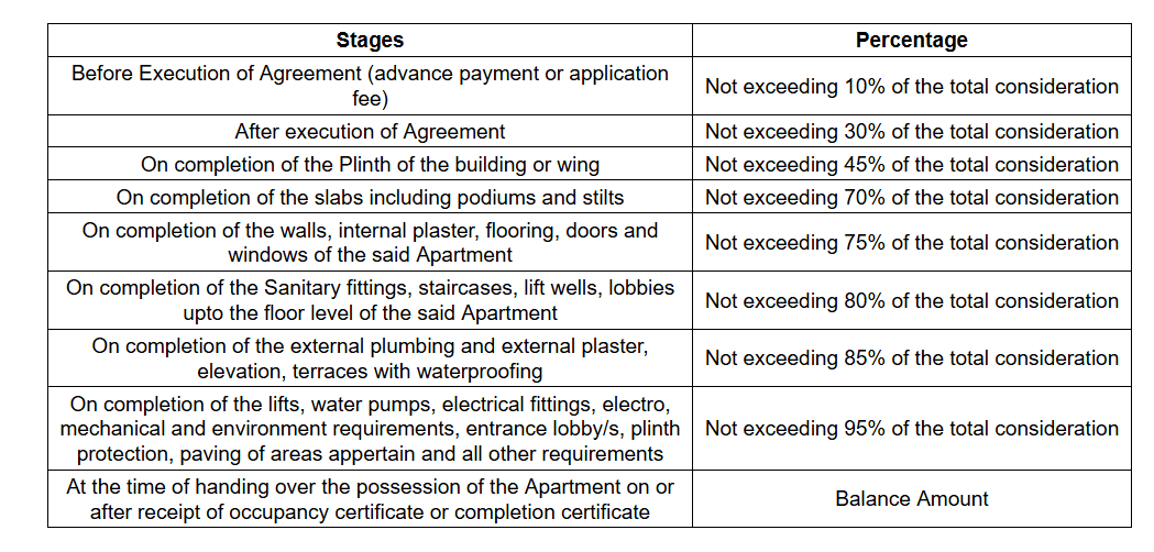 sunrise Construction Linked Payment (CLP)