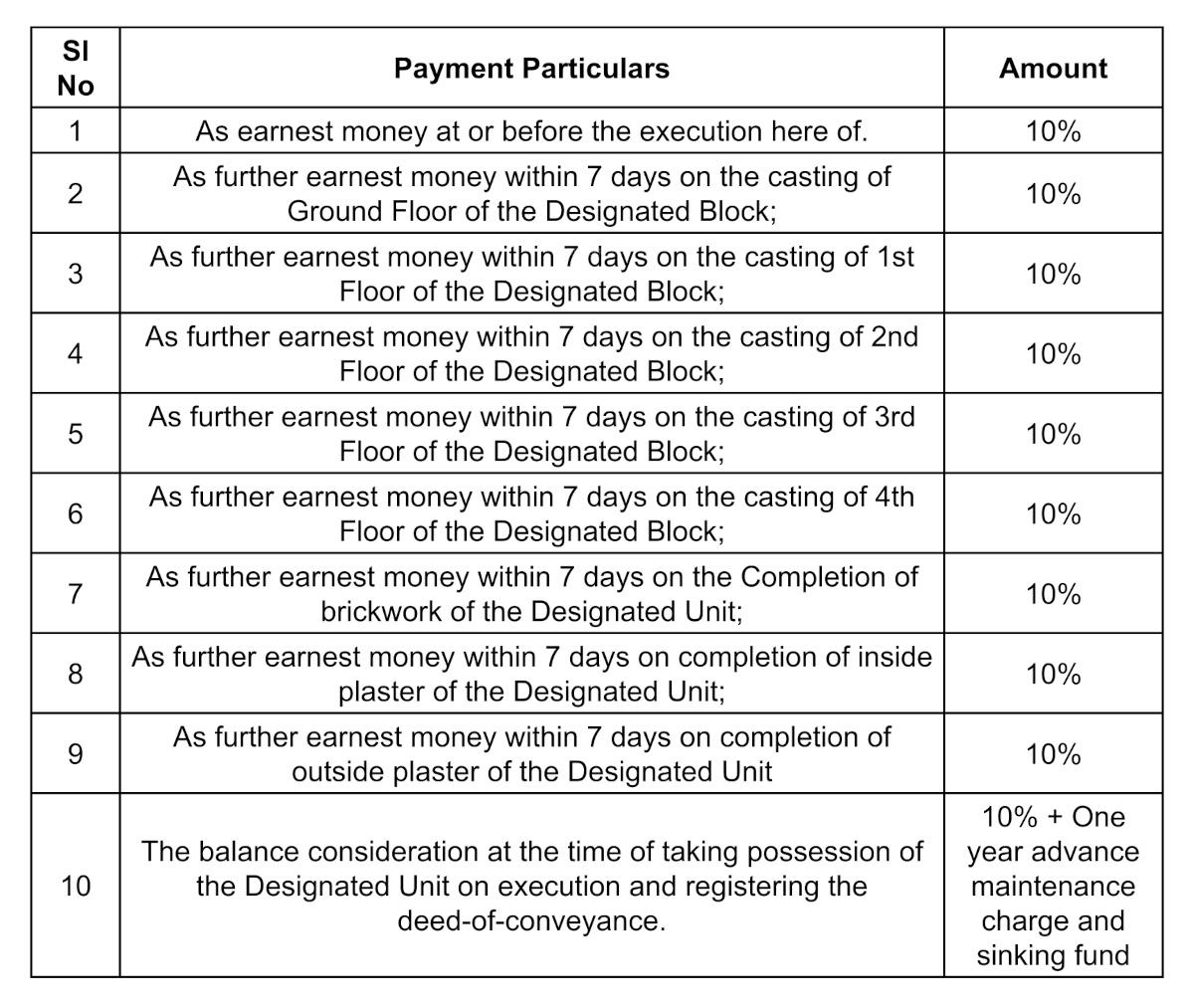 brindaban-apartment-phase-iii Construction Linked Payment (CLP)