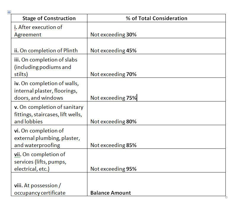 devgiri-park Construction Linked Payment (CLP)