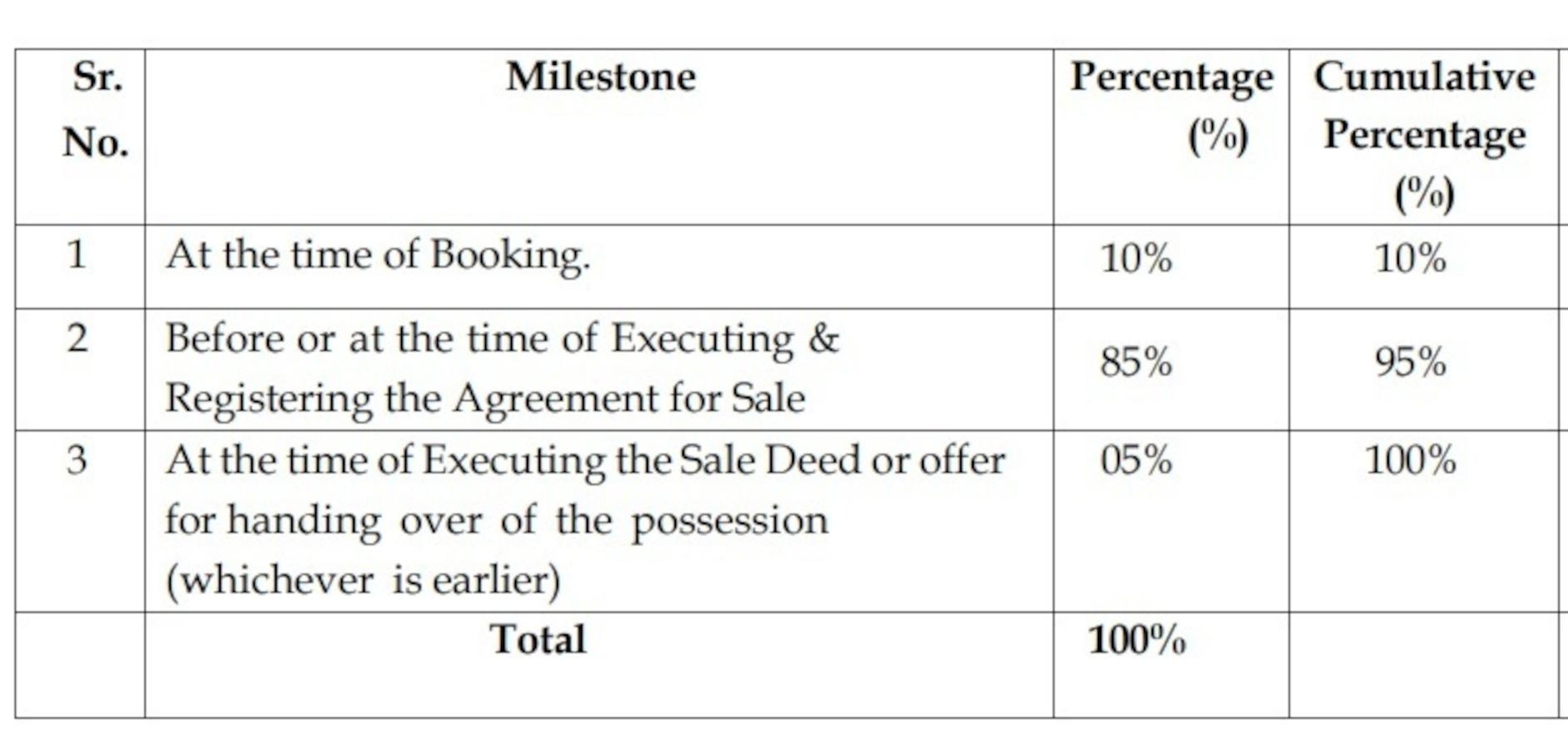 one-talegaon Construction Linked Payment (CLP)