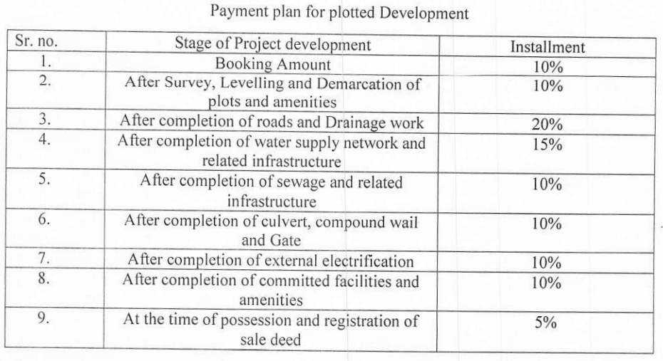 param-giriraj-valley Time Linked Payment (TLP)
