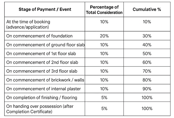 laxmi-avenue Construction Linked Payment (CLP)