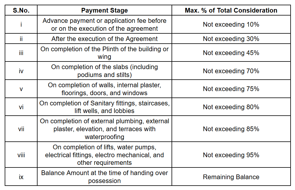 rajashri-apartments Construction Linked Payment (CLP)