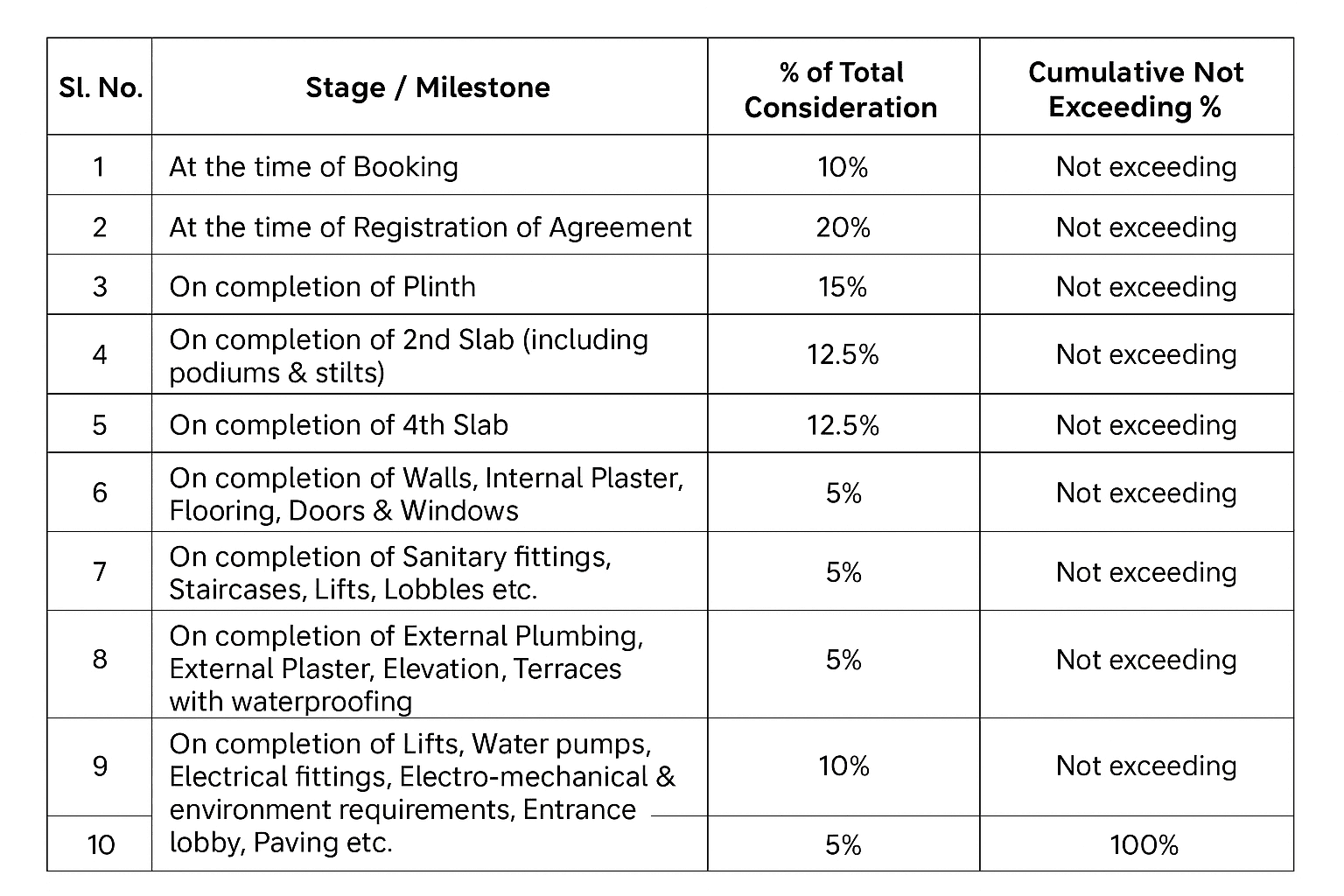 sri-balaji-towers Construction Linked Payment (CLP)