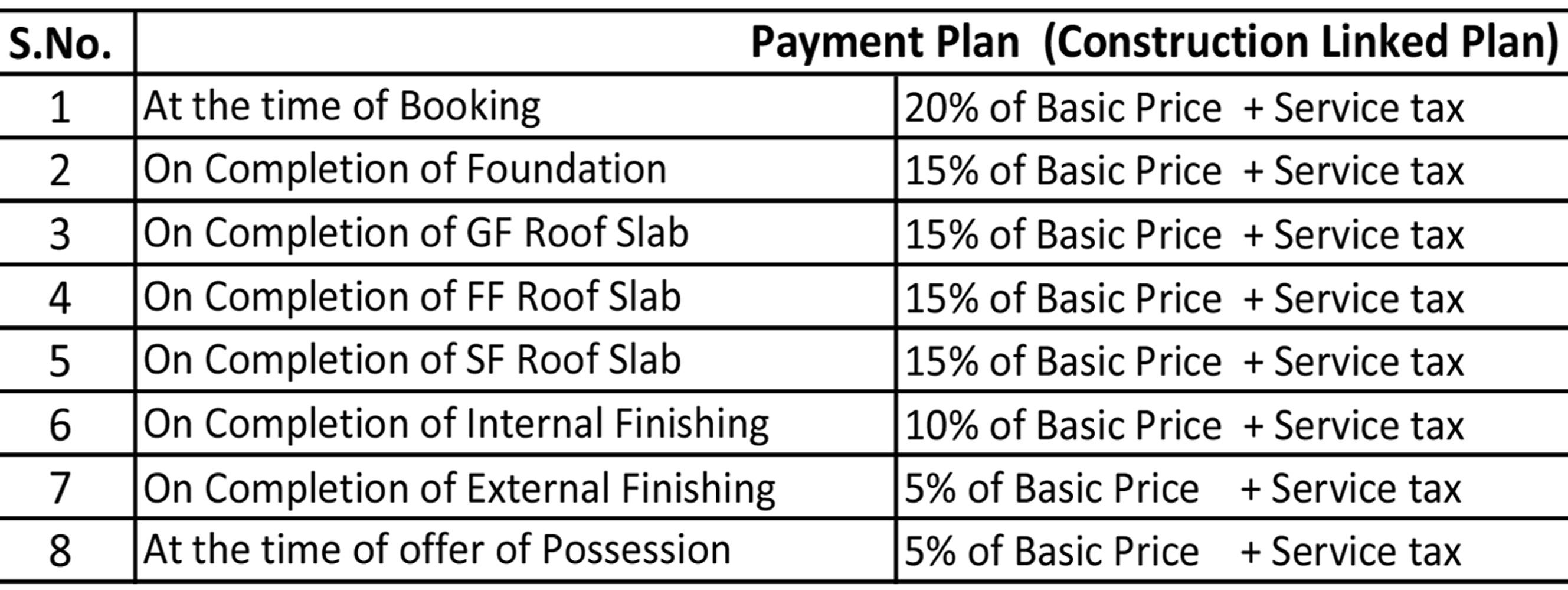 Images for Payment Plan of GBP Eco Greens Floors